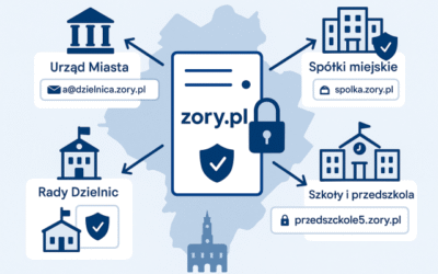 System jednolitego zarządzania domenami i hostingiem w jednostkach Gminy Miejskiej Żory