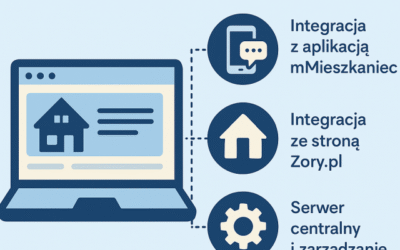 Projekt Kompleksowa Integracja Danych Oświatowych (KIDO) – Etap Przedszkola