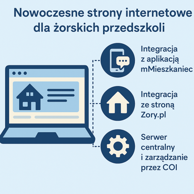 Projekt Kompleksowa Integracja Danych Oświatowych (KIDO) – Etap Przedszkola